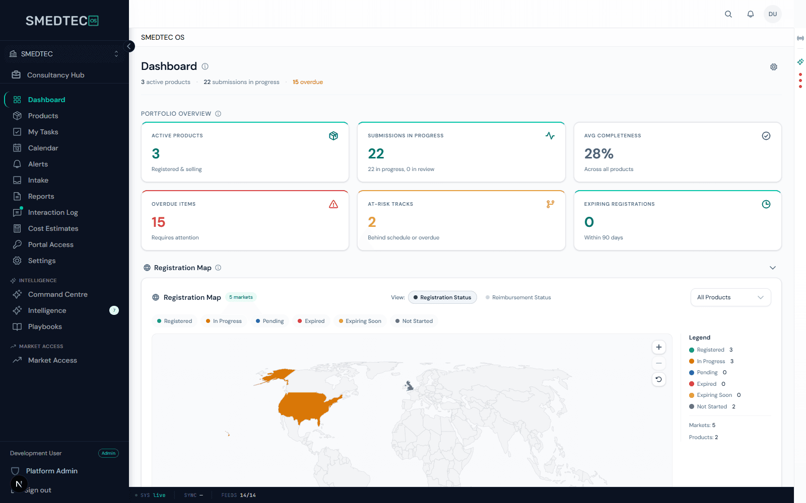 SMEDTEC OS dashboard: submission tracks, KPIs, and product portfolio at a glance